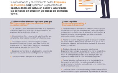 ¿Cómo impulsar los contratos reservados a empresas de inserción?