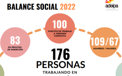 Balance social 2022 empresas de inserción asturianas